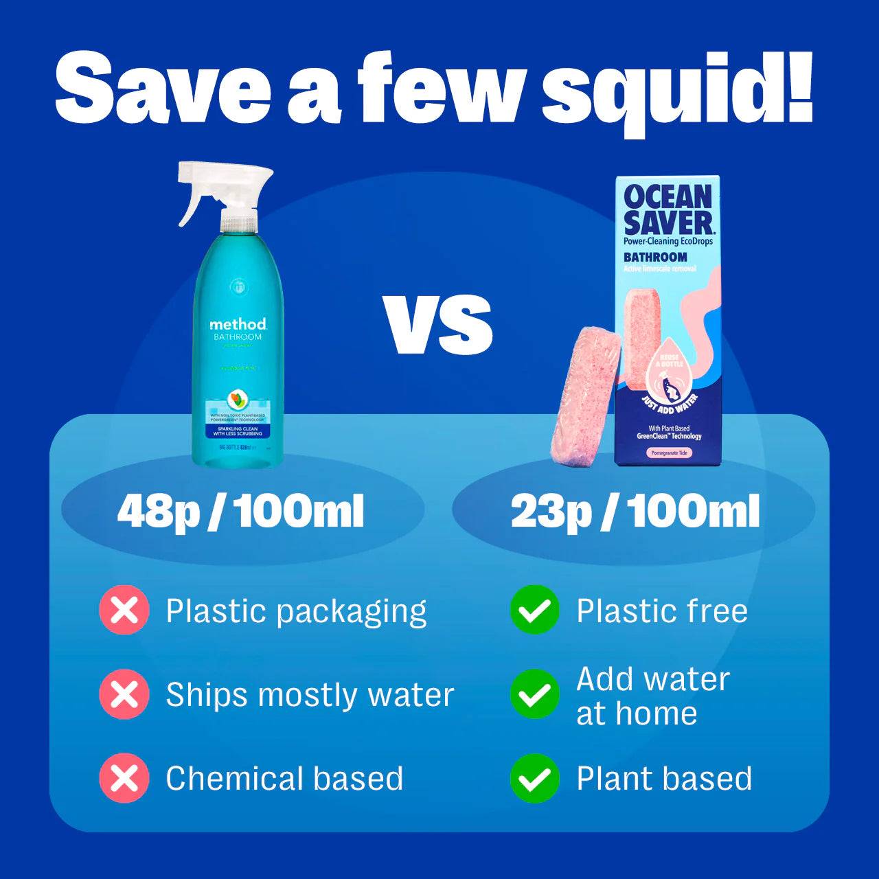 Bathroom Cleaner | EcoDrop