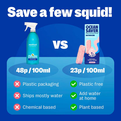 Bathroom Cleaner | EcoDrop